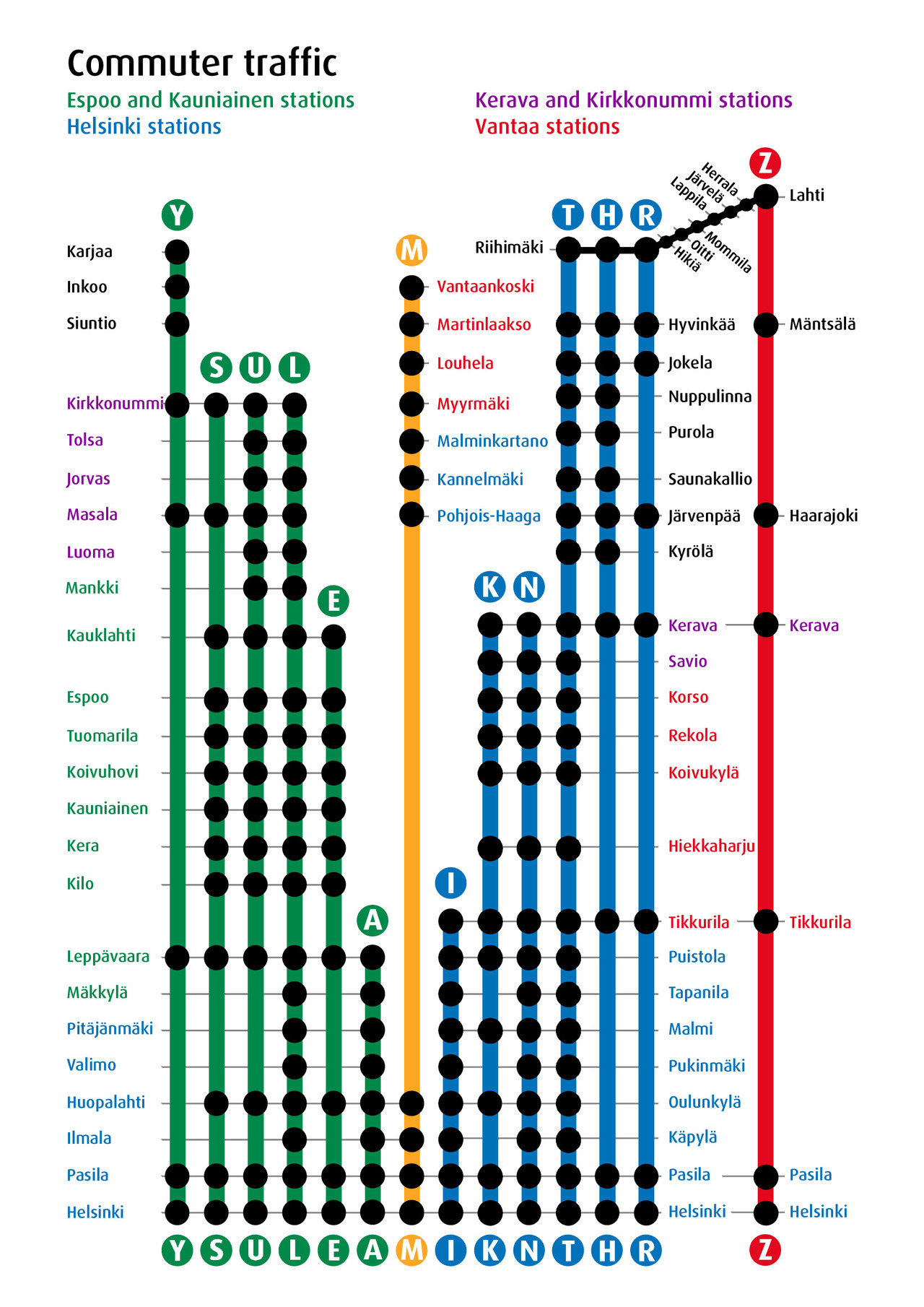 Transit Maps: Official Map: Commuter Rail Services Of Helsinki, Finland