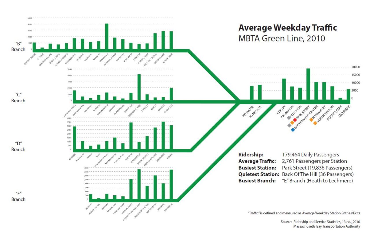 Mbta Green Line B Map