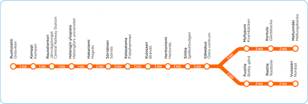 Метро хельсинки схема 2022